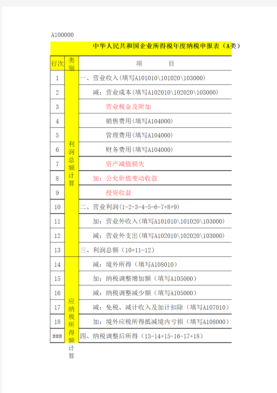 中华人民共和国企业所得税年度纳税申报表(A类 , 2014年版)