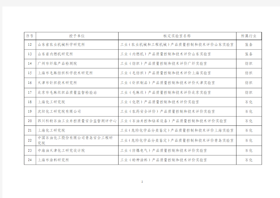 工业和信息化部工业产品质量控制和技术评价实验室公示名单(第二批)