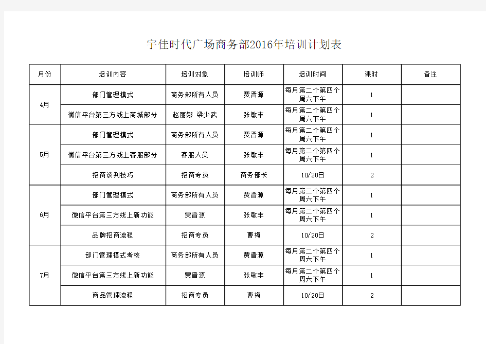 商务部2016年度培训计划