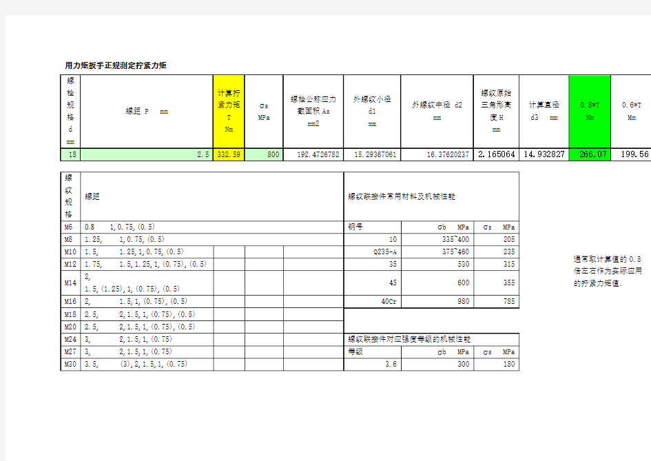 用力矩扳手正规测定拧紧力矩