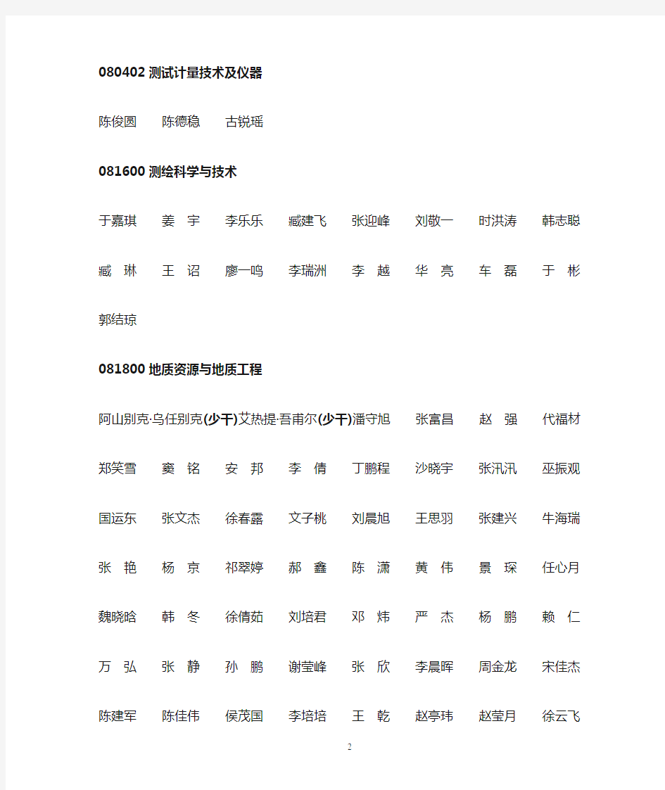 中国石油大学(华东)2014年硕士拟录取名单