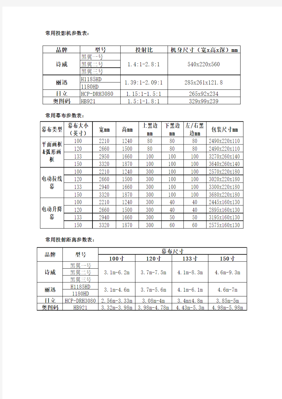 投影常用参数表