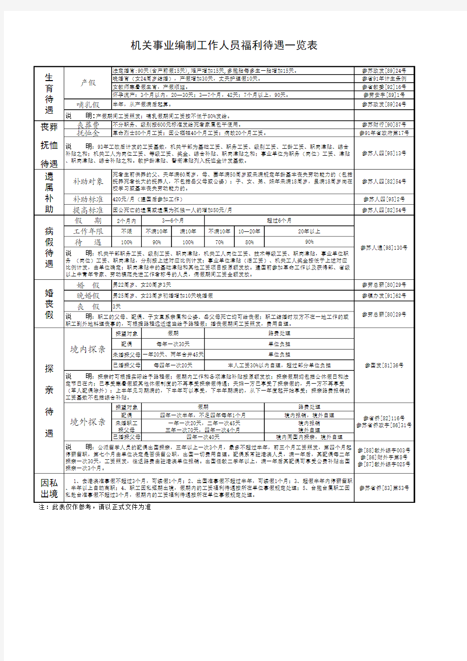 机关事业编制工作人员福利待遇一览表