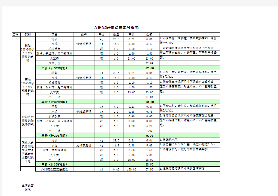 家装成本分析表 Microsoft Excel 工作表 (3)