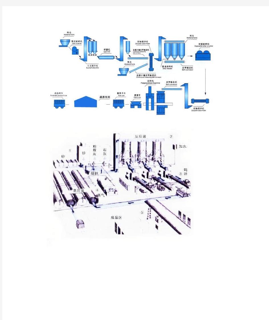 制砖生产线工艺流程