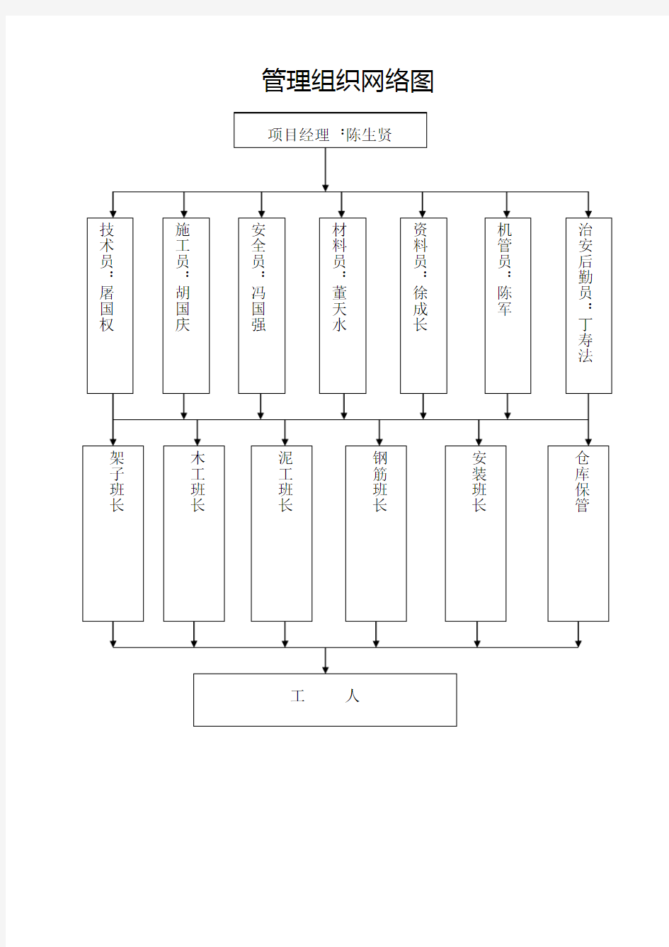 安全管理网络图.