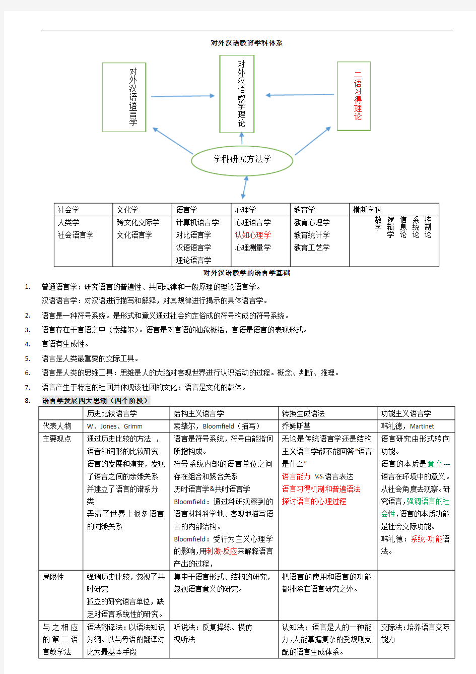 《对外汉语教育学引论》表格归纳