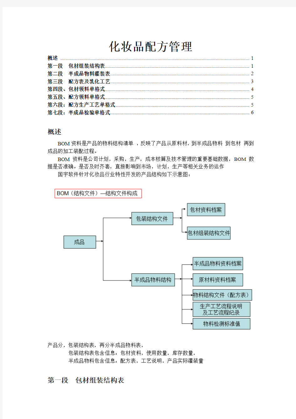 化妆品生产管理软件(化妆品工厂管理软件,国宇软件,化妆品仓库管理软件,化妆品库存管理软件,化妆品软件)