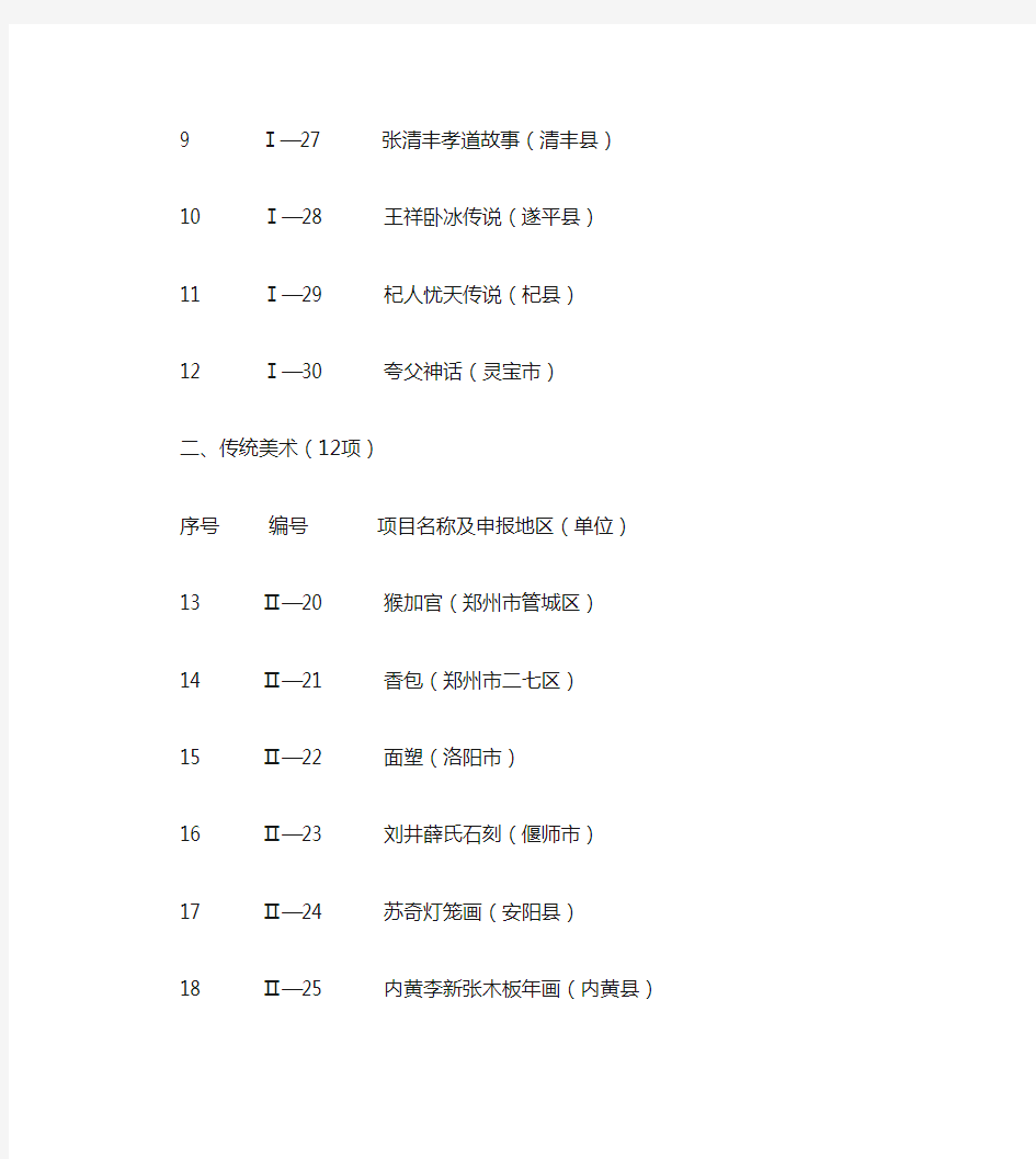 第二批河南省省级非物质文化遗产名录