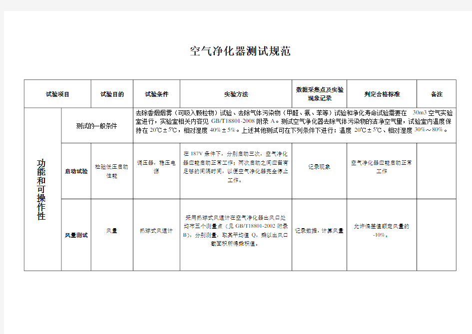 空气净化器功能性测试规范(初稿)