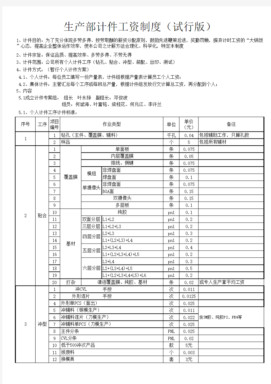 计件工资方案