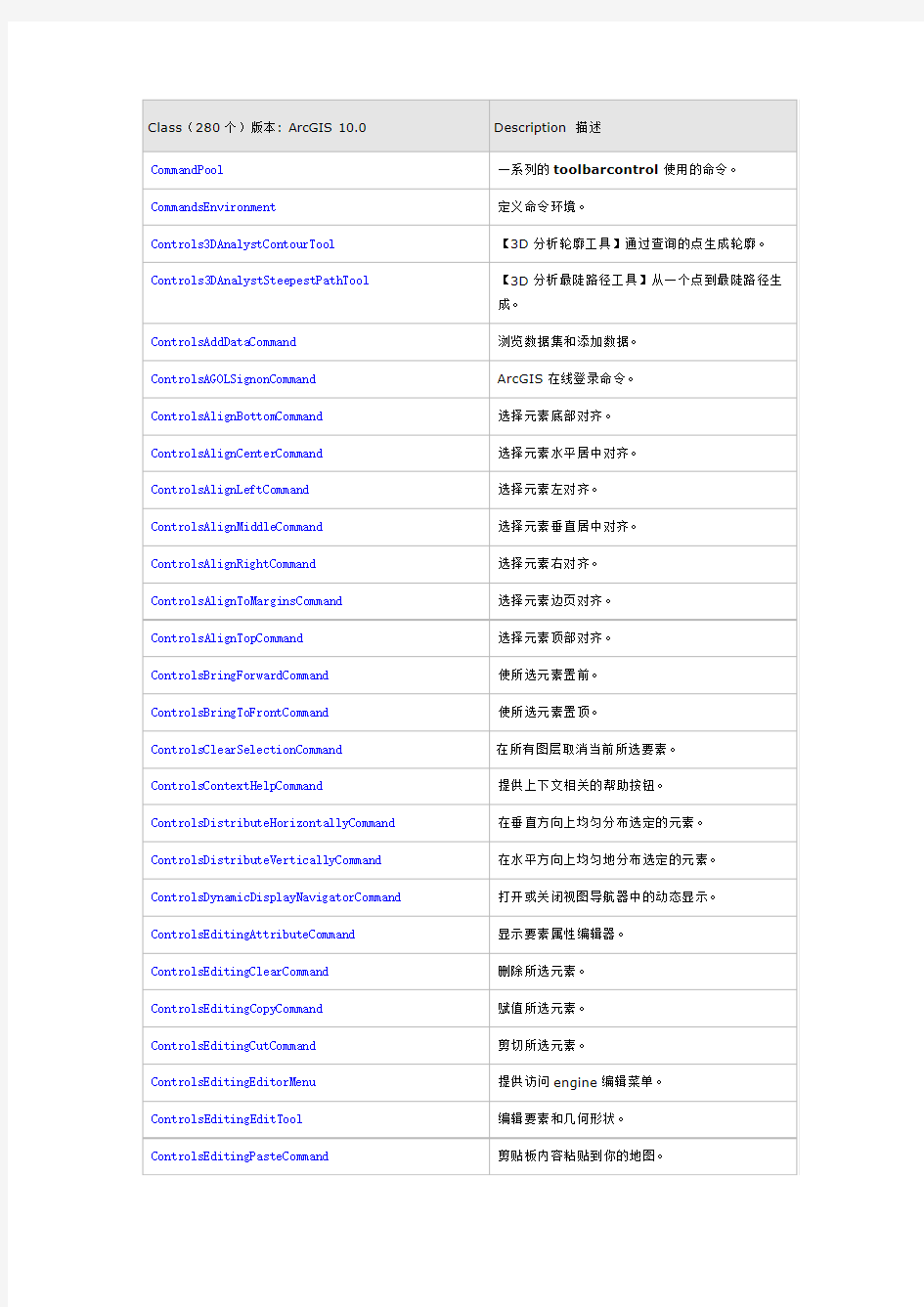 ArcEngine内置工具条