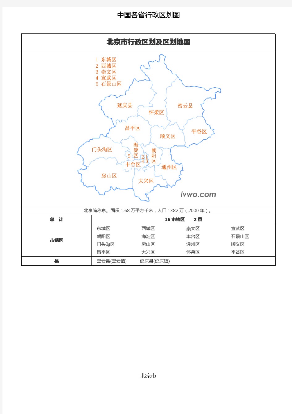 中国各省行政区划图