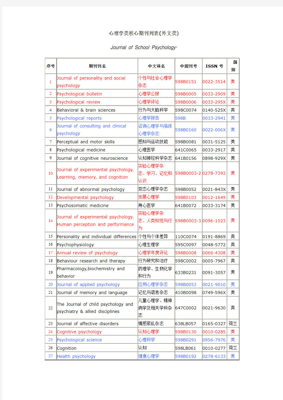 心理学类核心期刊列表