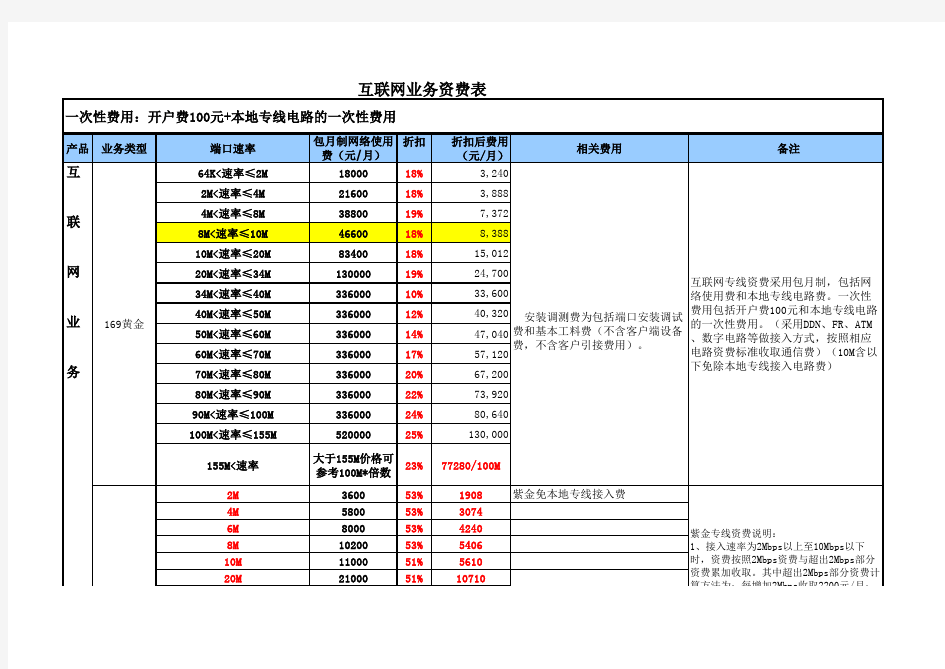 联通产品价目表