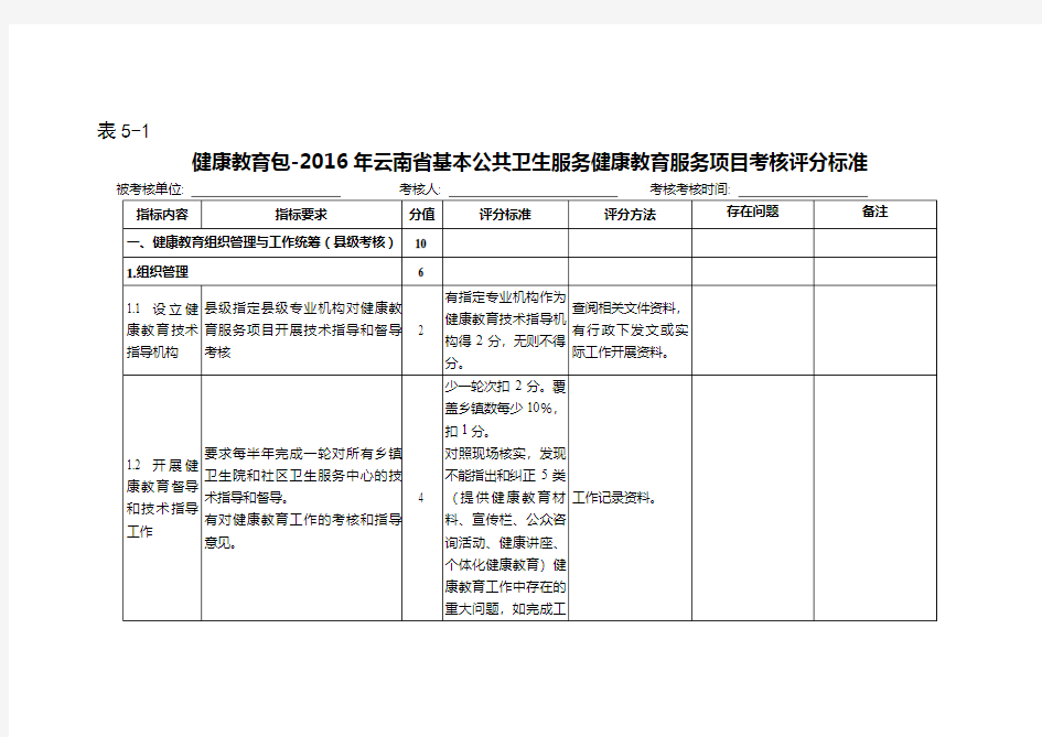 健康教育督导表