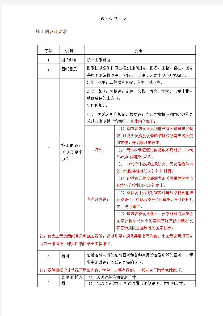 浅谈设计师出图规范