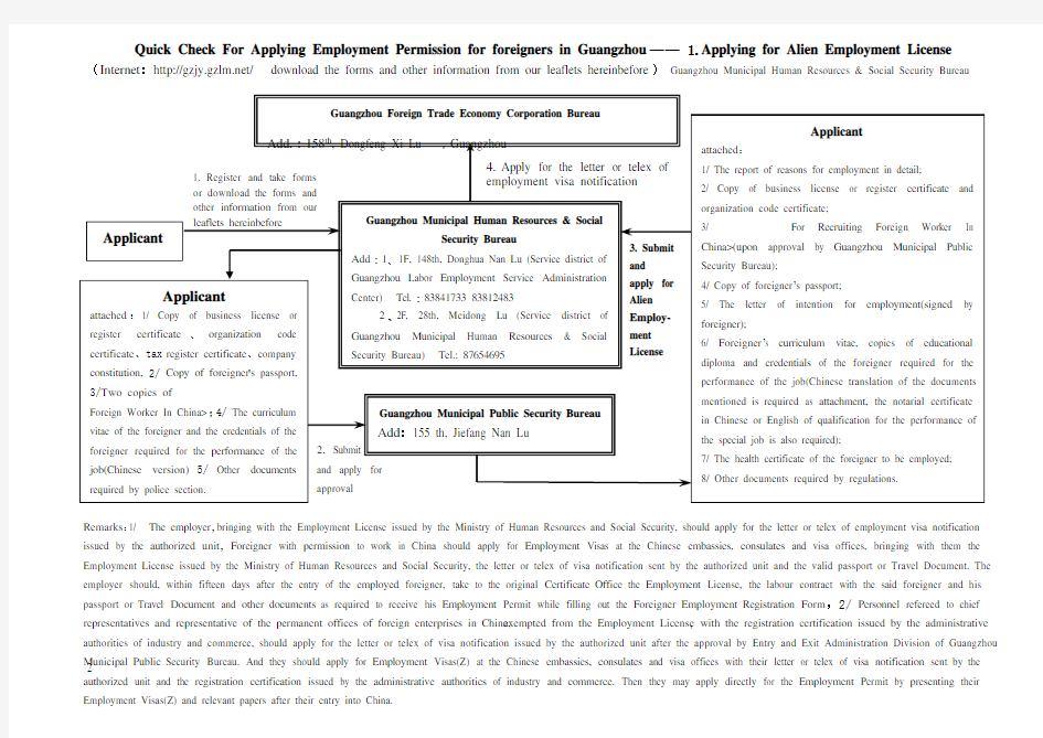 外国人办理在广州市就业许可程序工作流程图一`办理《外国人