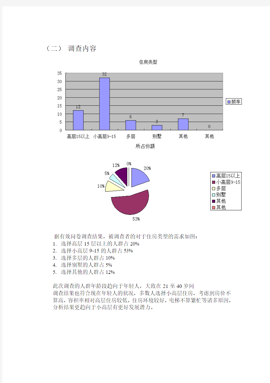 龙泉驿区住房需求调查报告总结