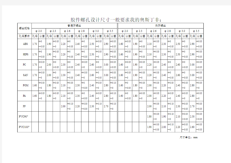 胶件自攻螺孔设计尺寸