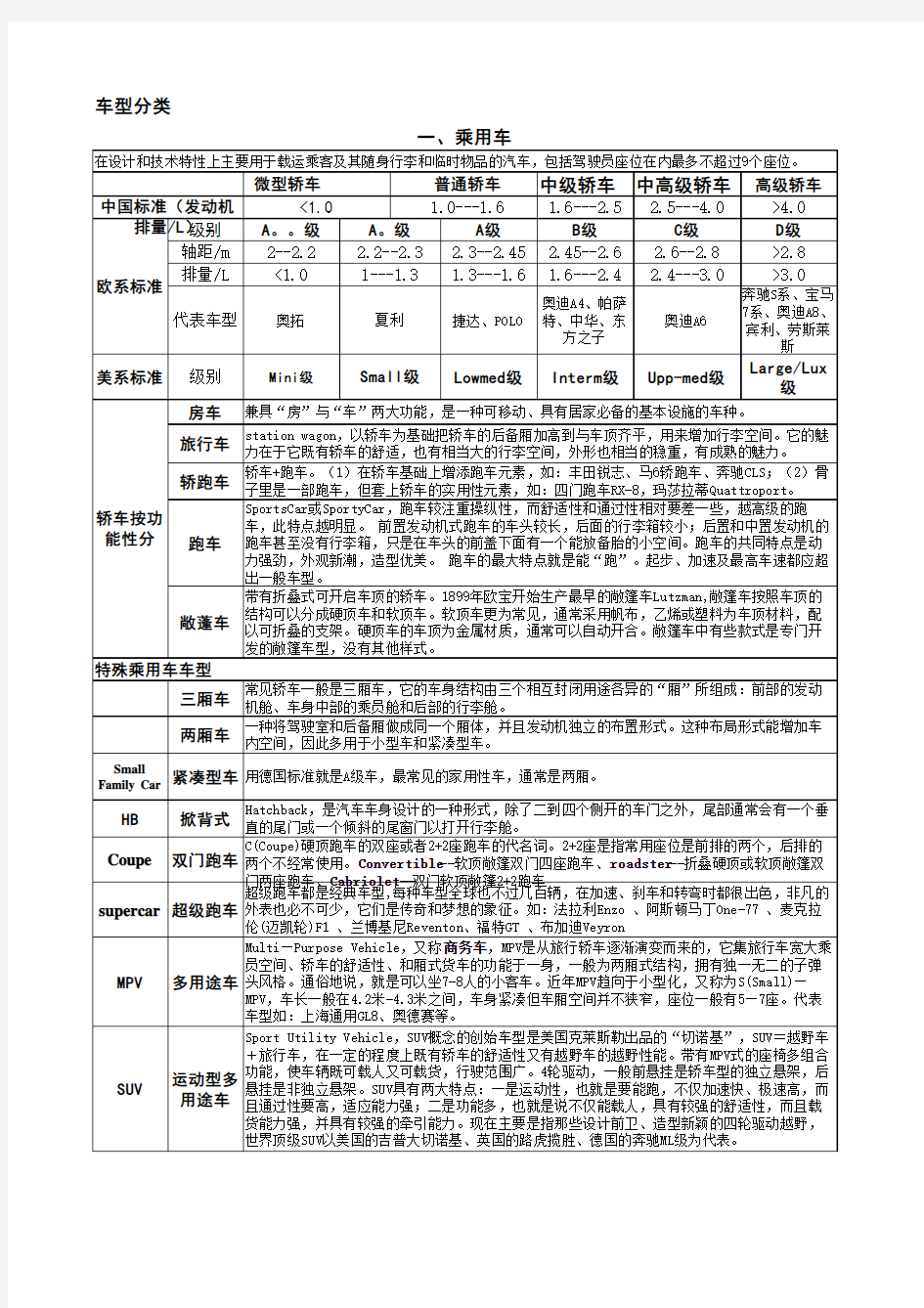 车型分类详解