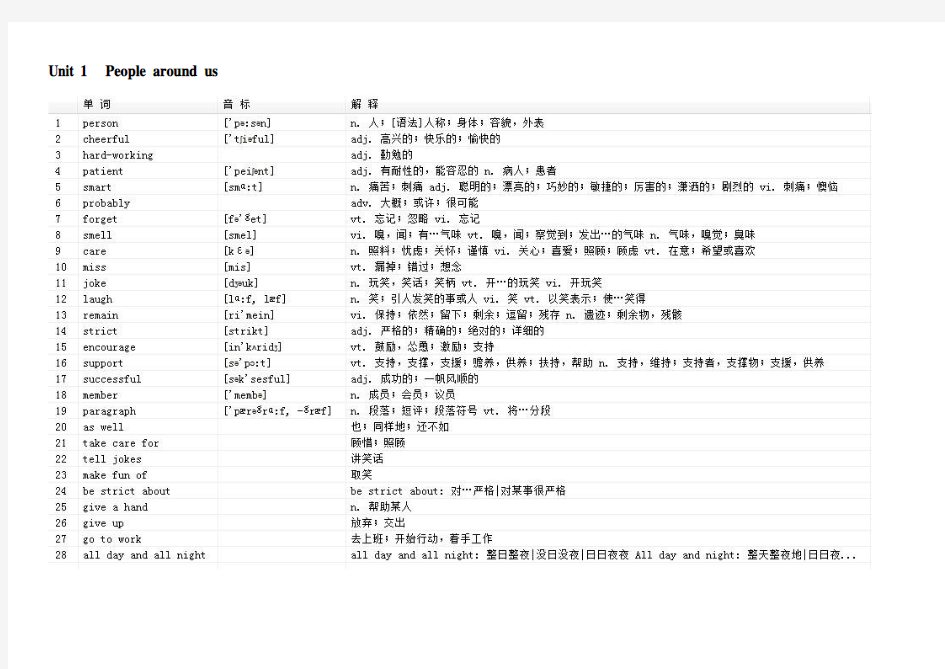 2015-2016学年牛津沪教版初中英语七年级下册_Unit1-8_单词和词组【推荐】