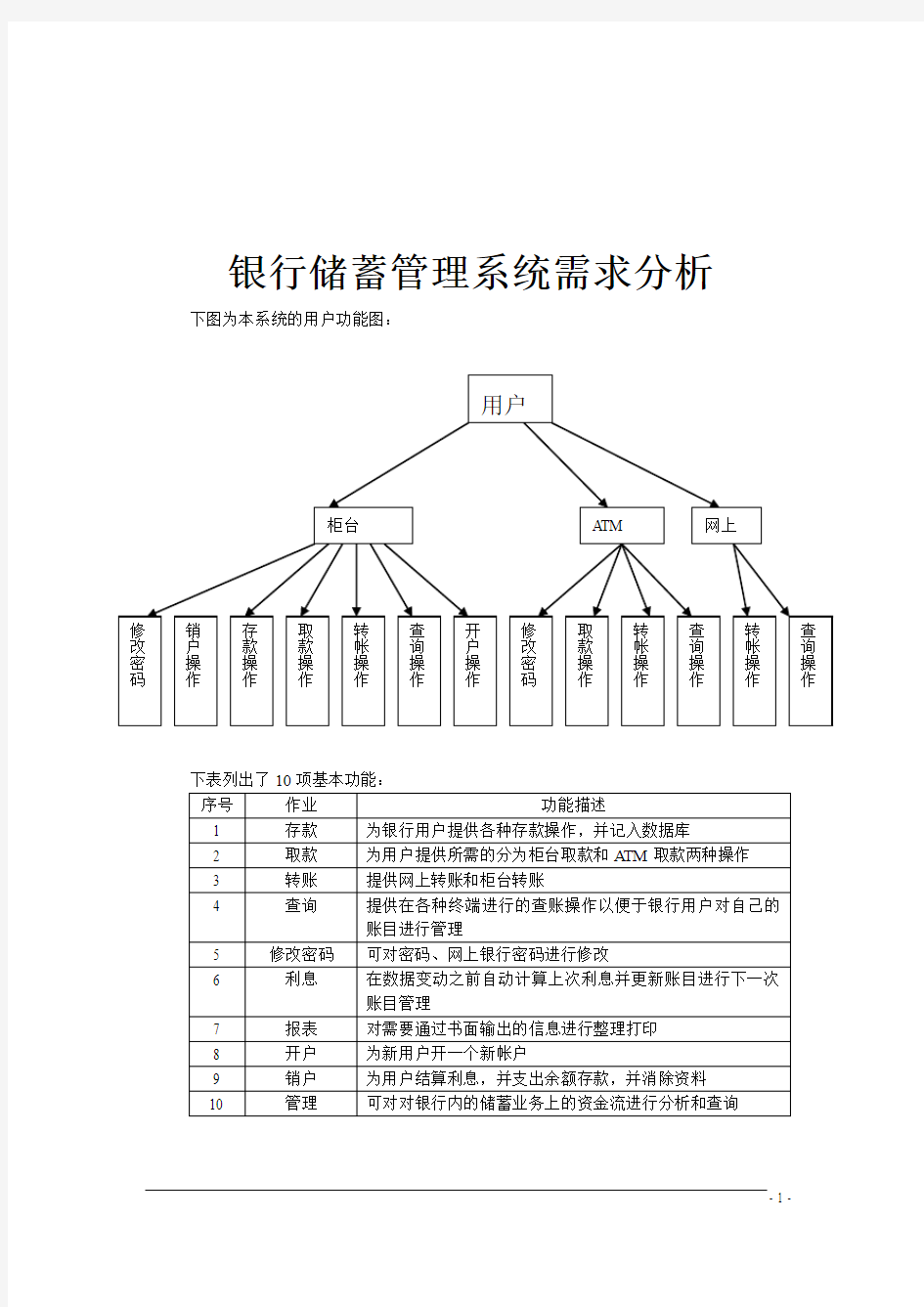 银行储蓄管理系统需求分析 数据流图