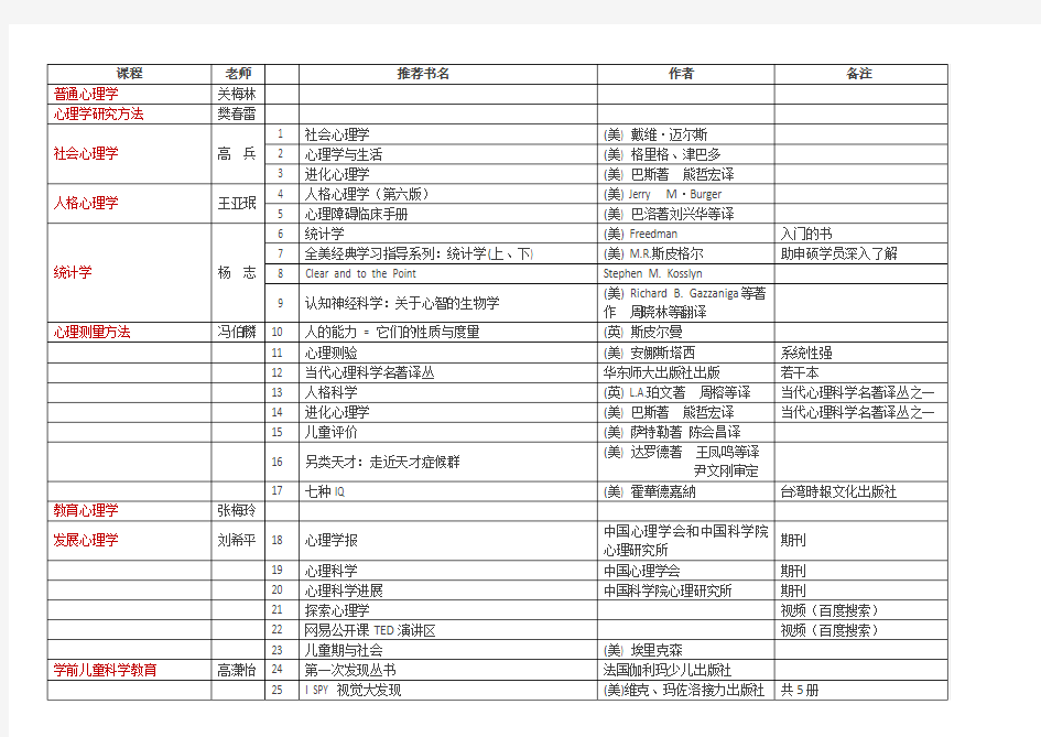 中科院老师推荐儿童心理学书目