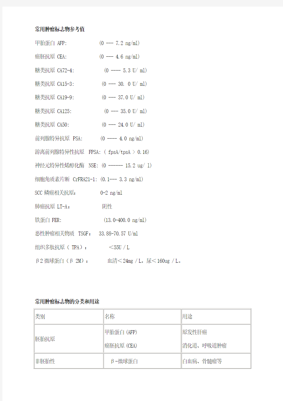 常用肿瘤标志物参考值