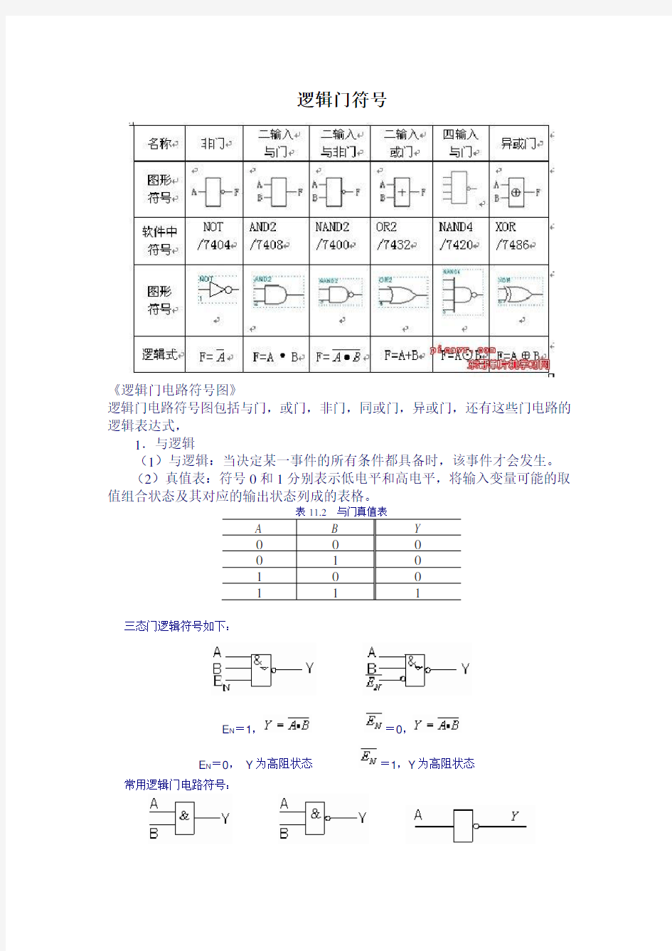 逻辑门符号