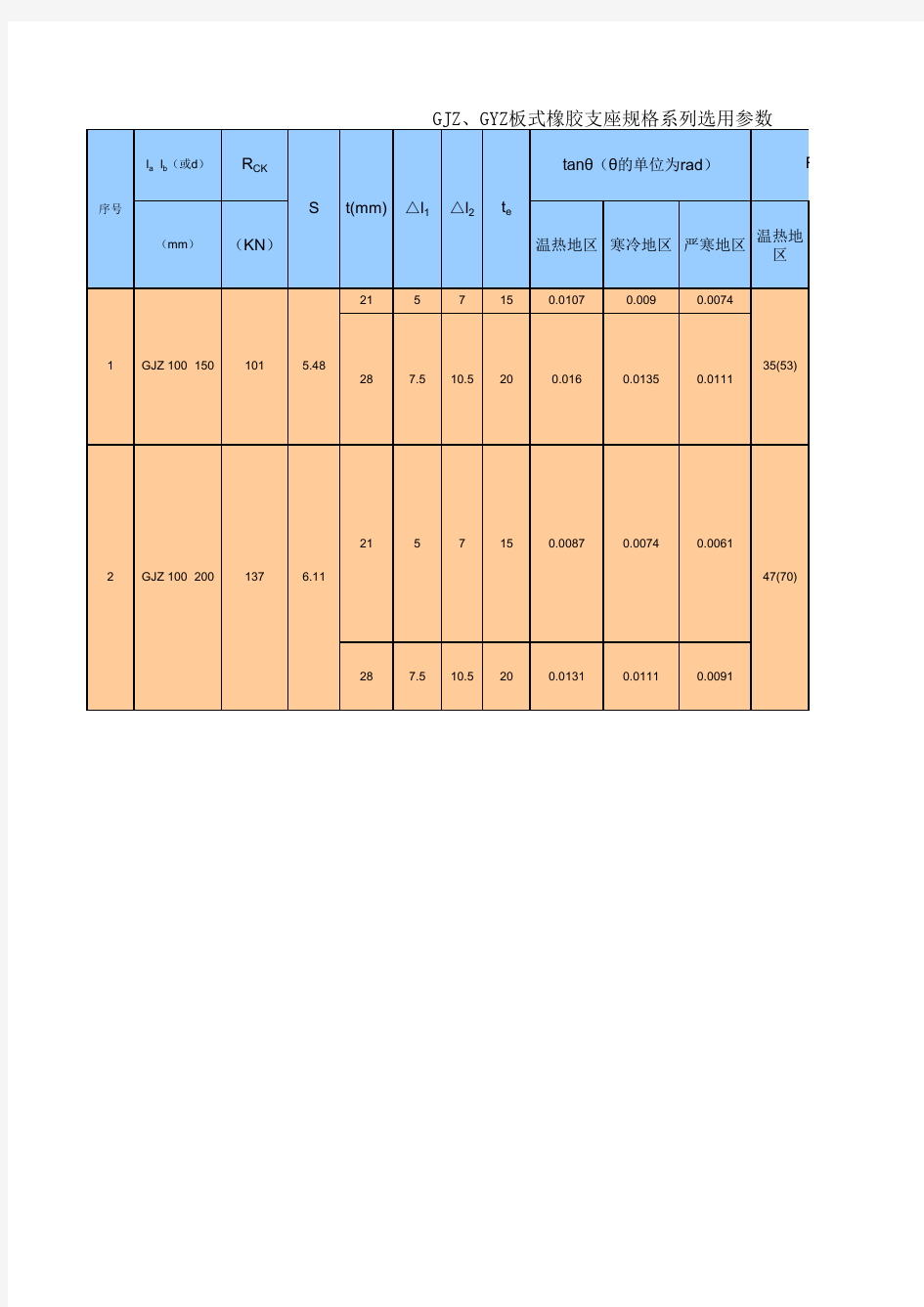 板式橡胶支座尺寸参数