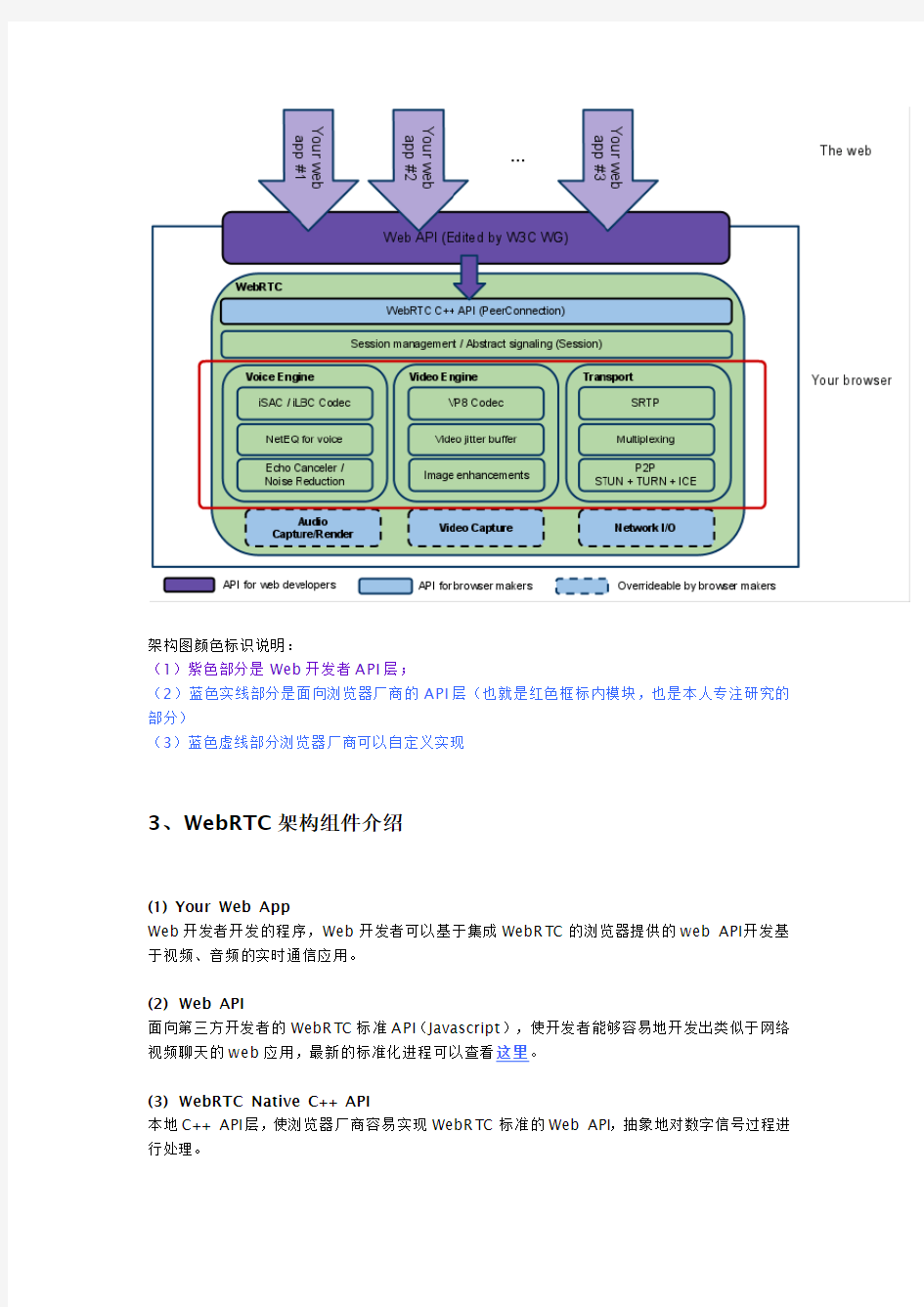 WebRTC技术架构