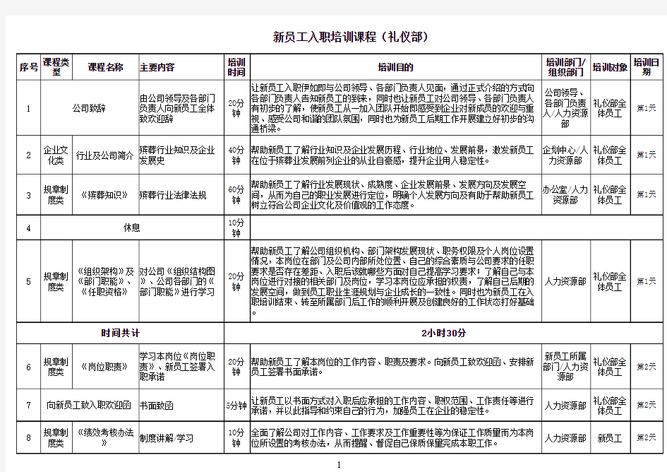 新员工_入职培训课程安排