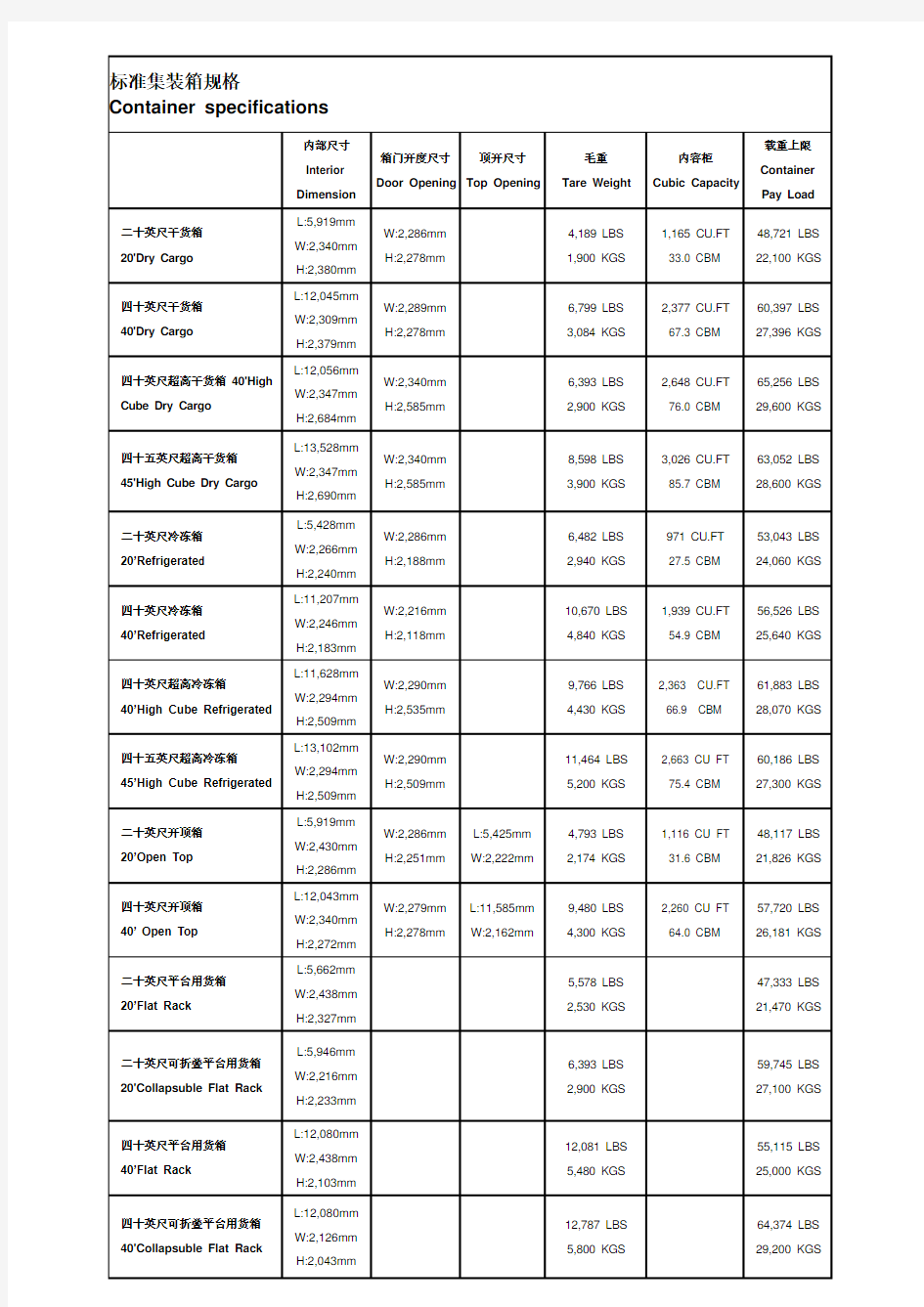 标准集装箱内部尺寸