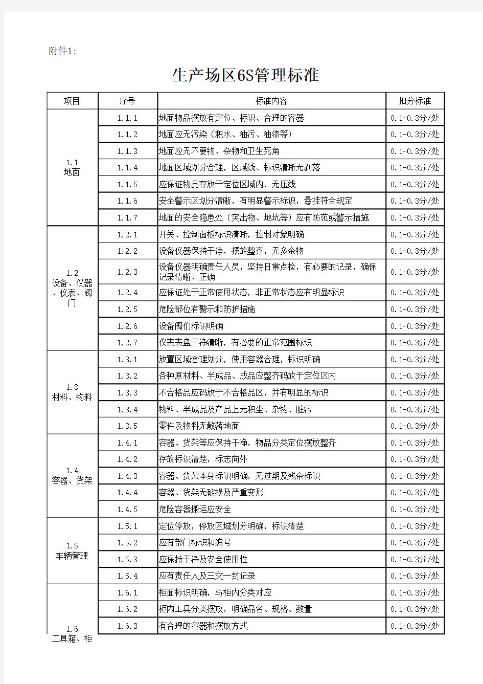 6S管理考核标准