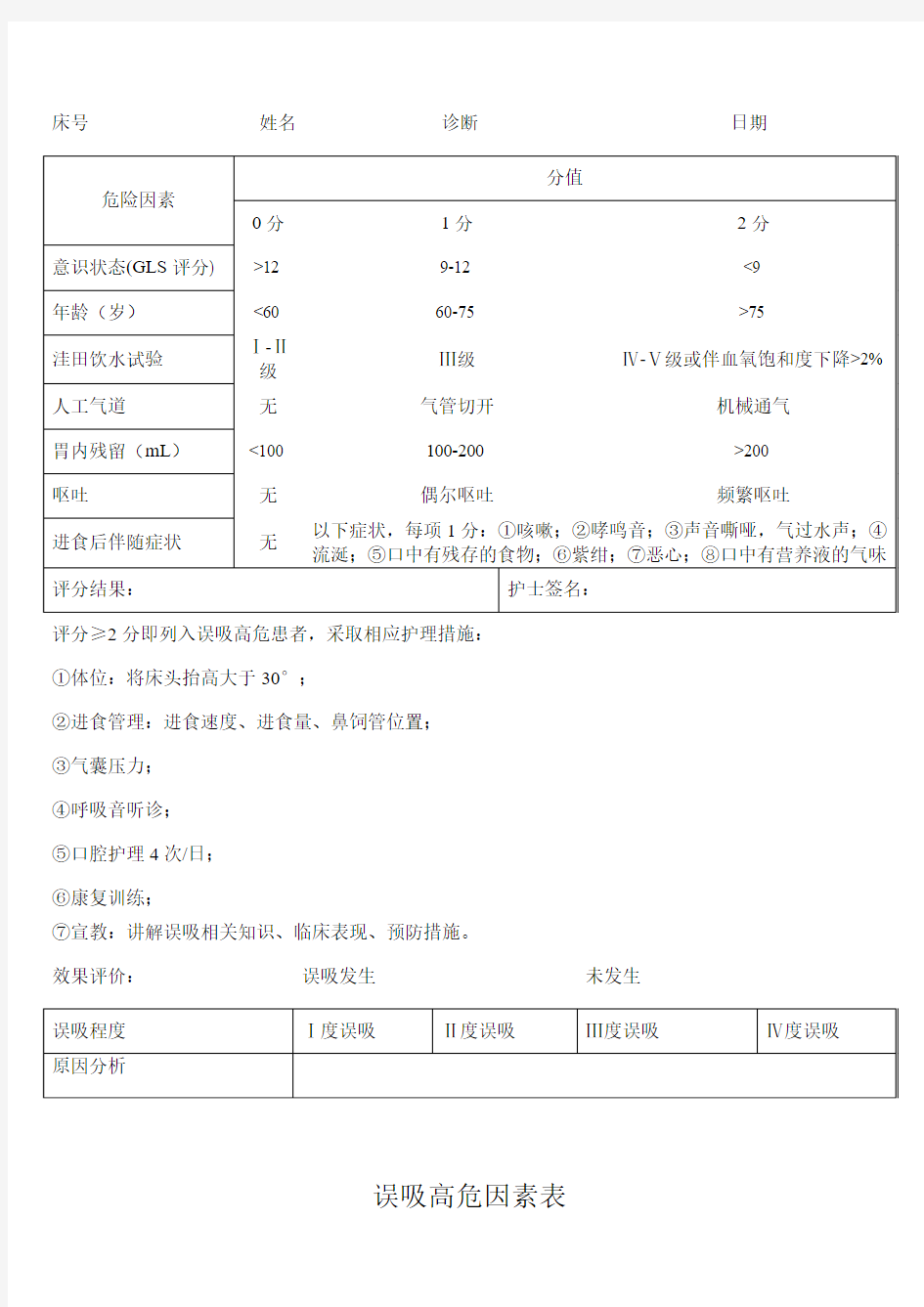 误吸高危因素表