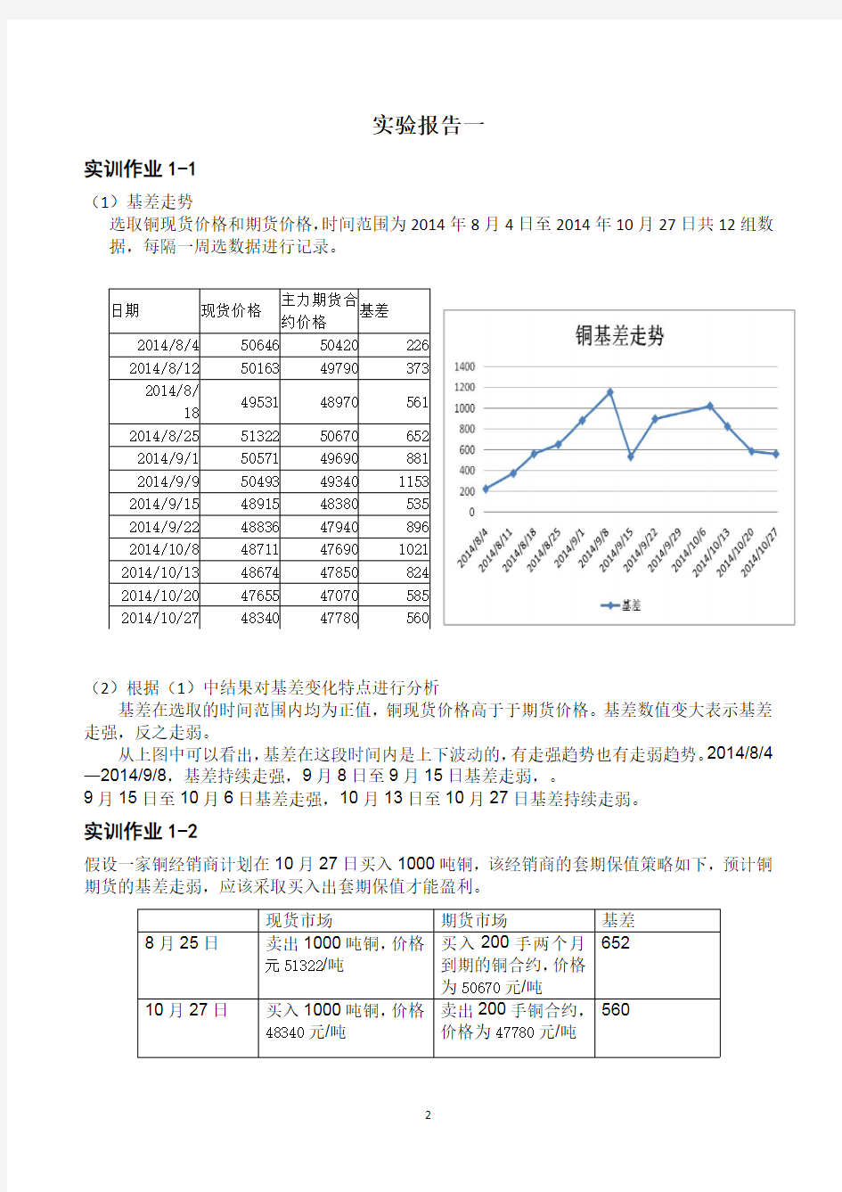 衍生工具投资模拟(期货)实验报告最终版