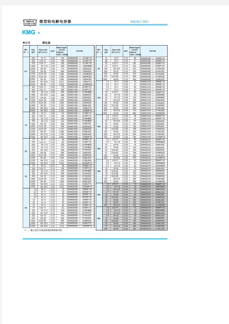 EKMG401ETD4R7MJ16S中文资料(Nippon Chemi-Con)中文数据手册「EasyDatasheet - 矽搜」