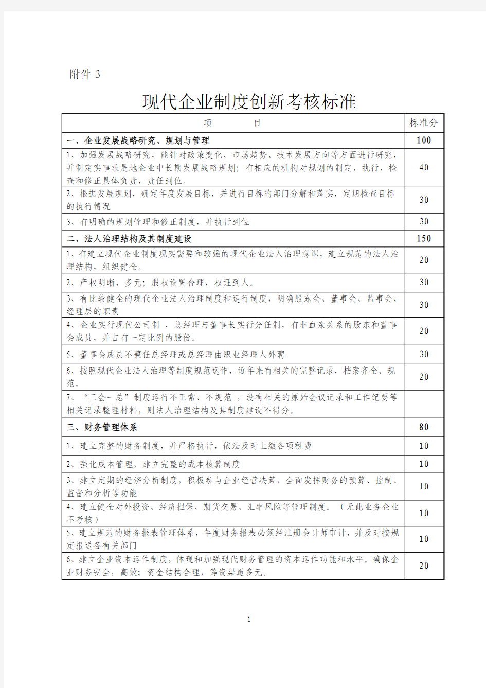 现代企业制度创新考核标准