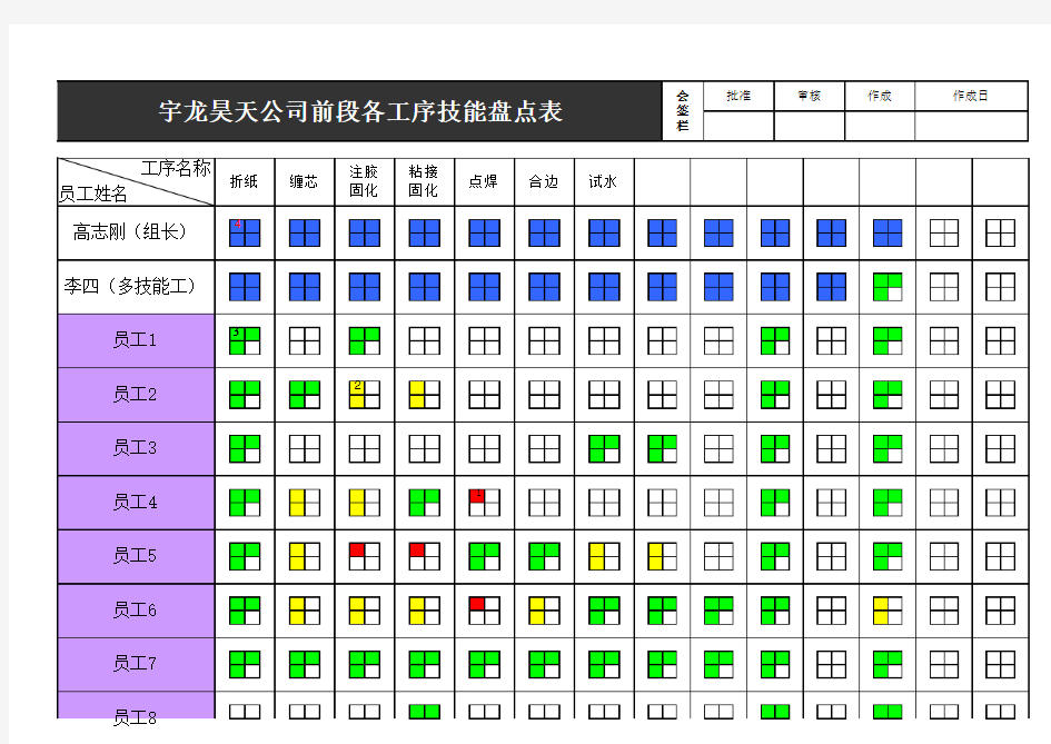 员工技能矩阵图(新)