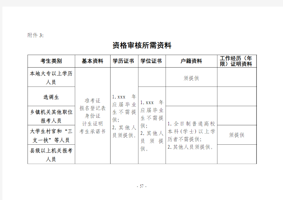 公务员资格审核所需资料