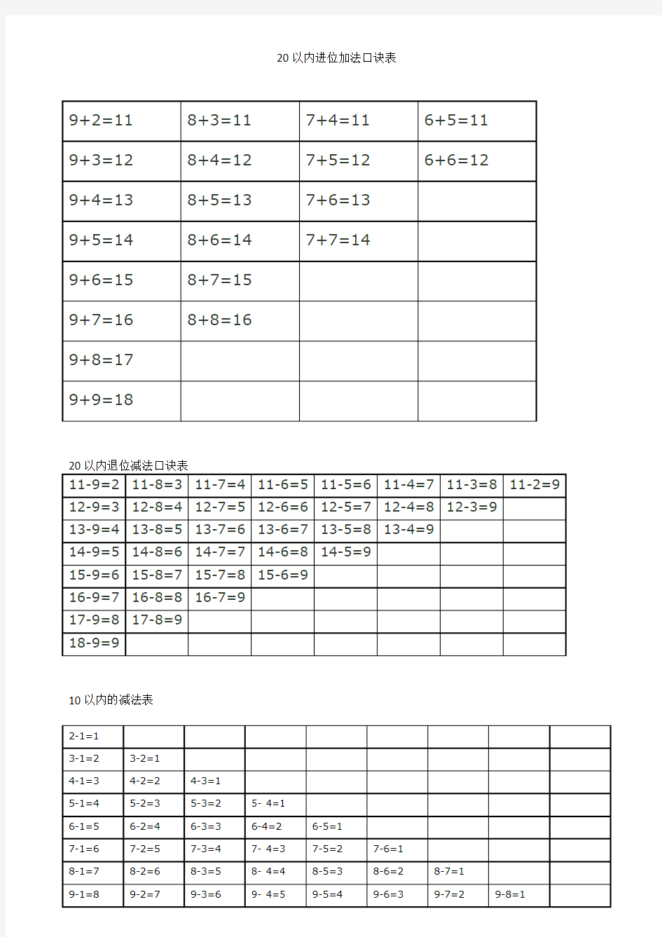 怎样教孩子学习20以内的加减法