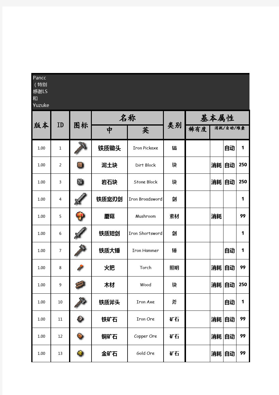 泰拉瑞亚物品合成表