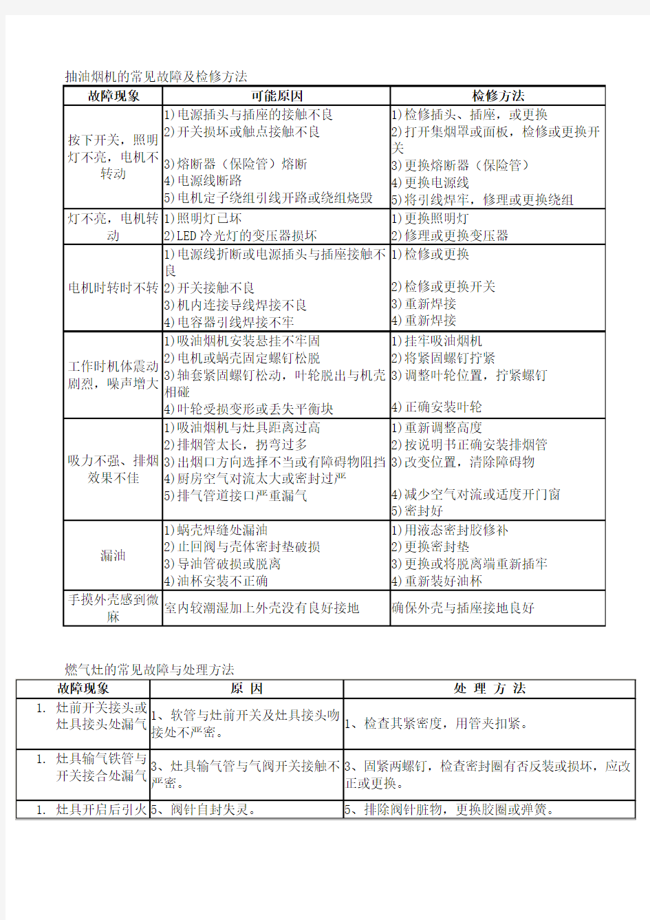 抽油烟机的常见故障及检修方法