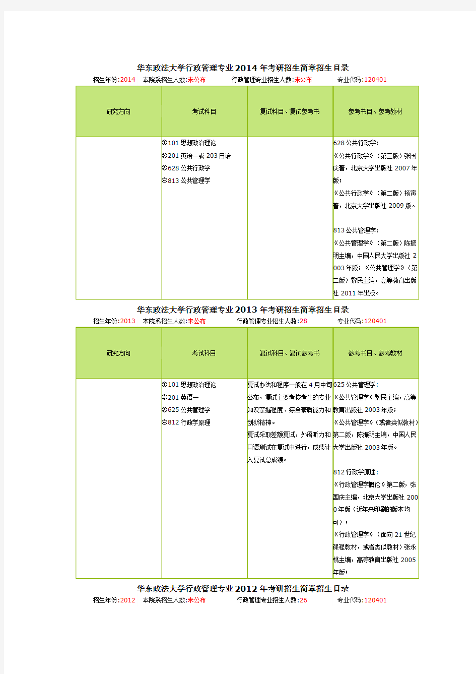 华政考研历年参考书目