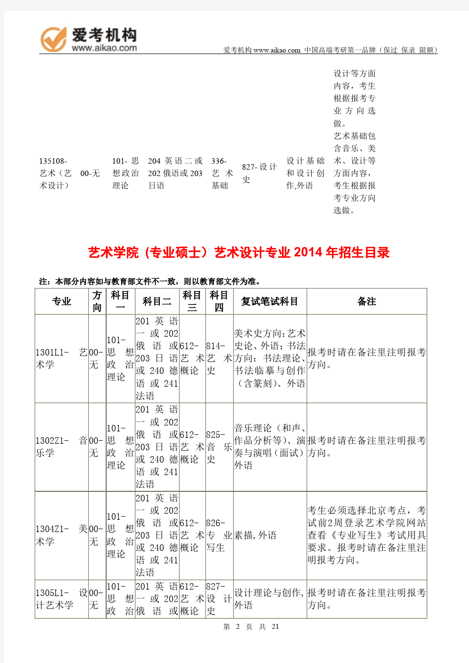 2015中国人民大学(专业学位)艺术设计考研 招生人数 参考书 报录比 复试分数线 考研真题