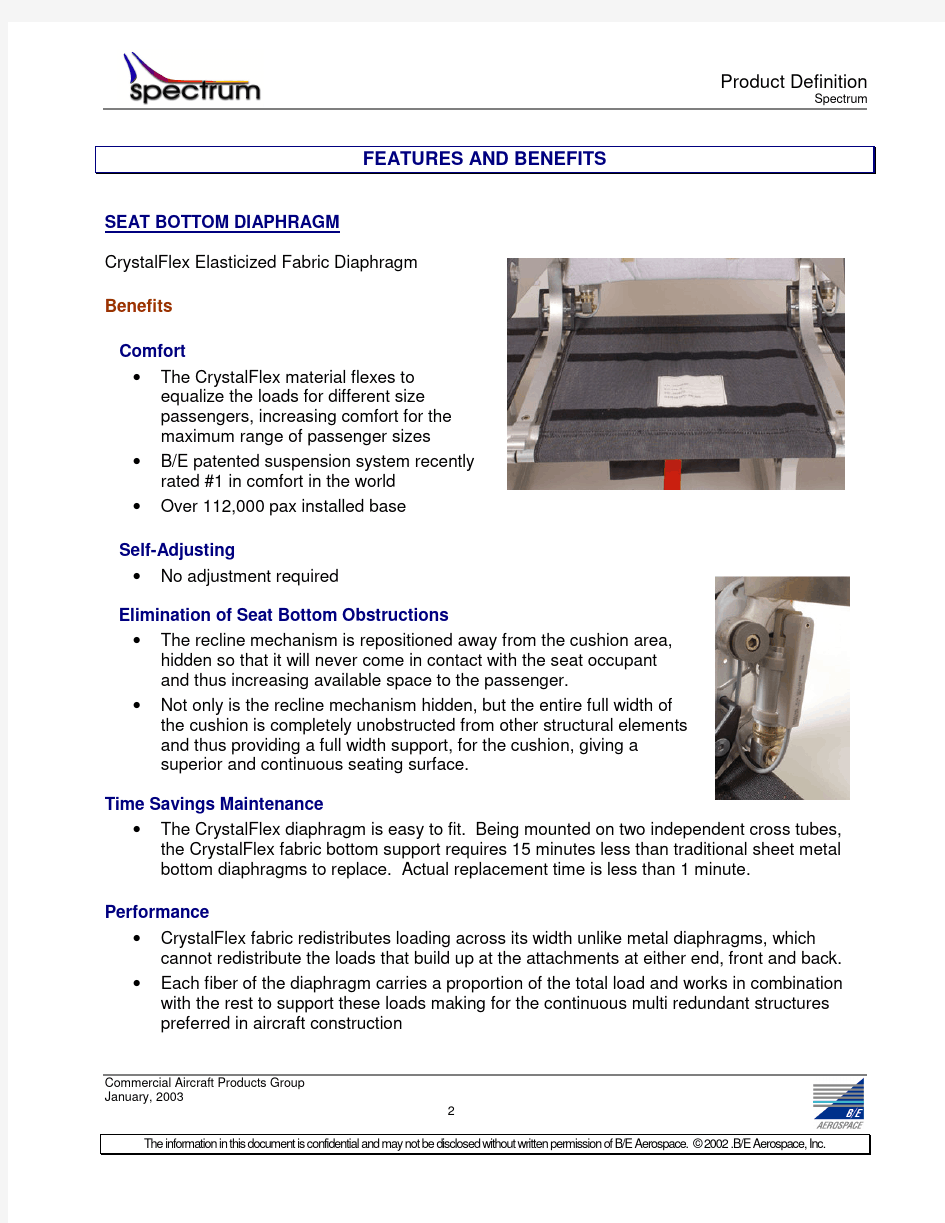 Introduction to Aircraft Lighting Specturm