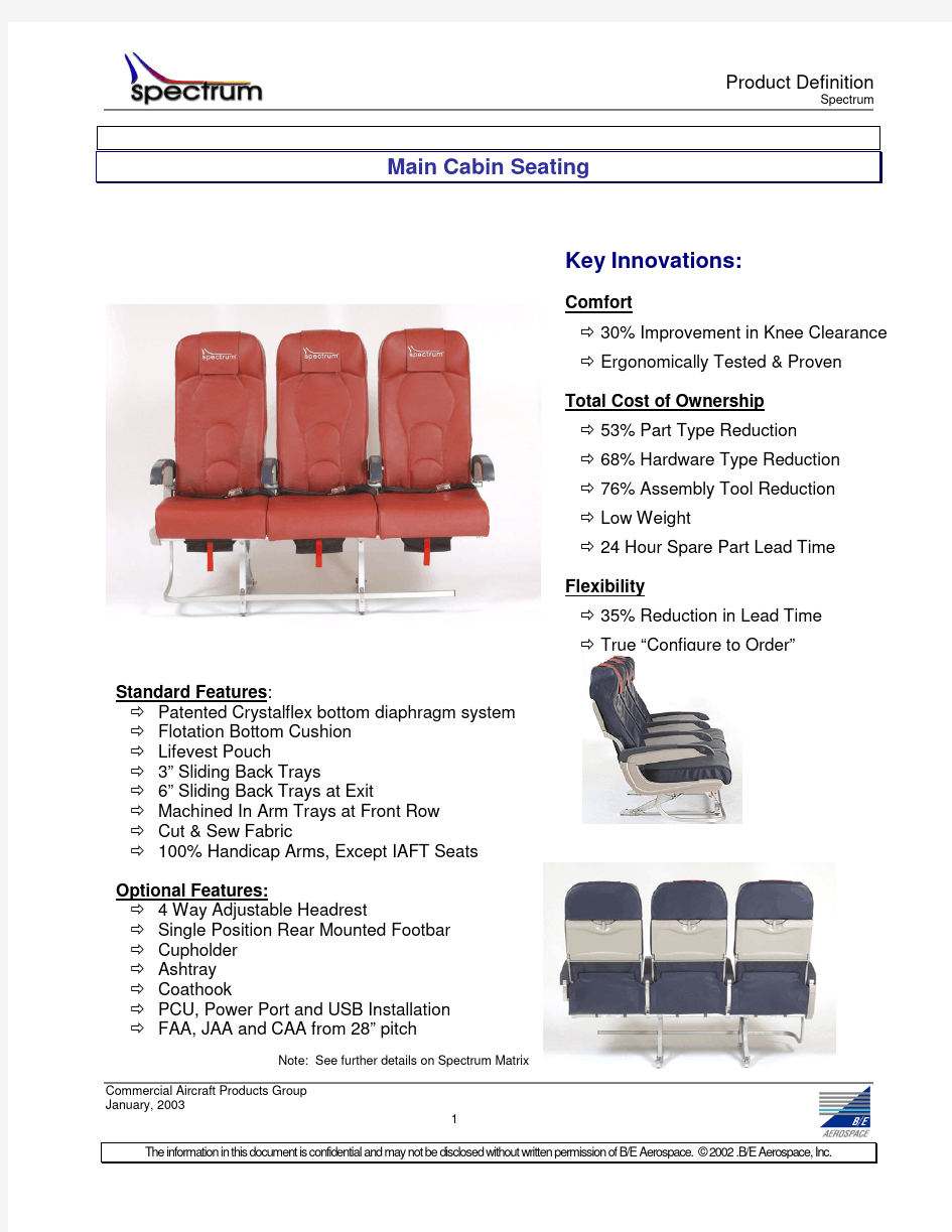 Introduction to Aircraft Lighting Specturm