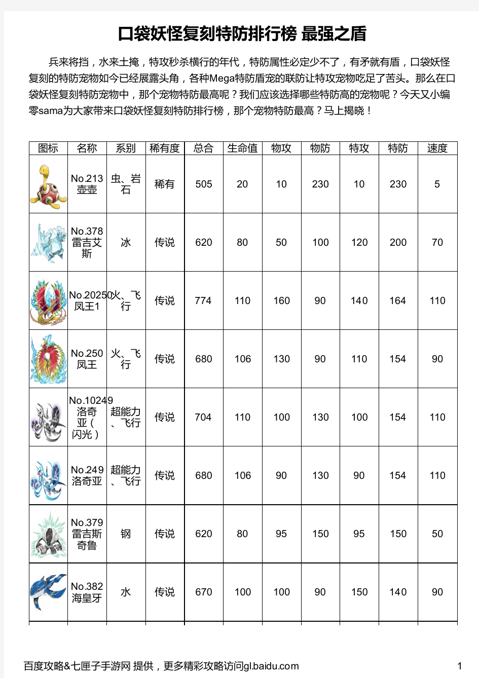 口袋妖怪复刻特防排行榜 最强之盾