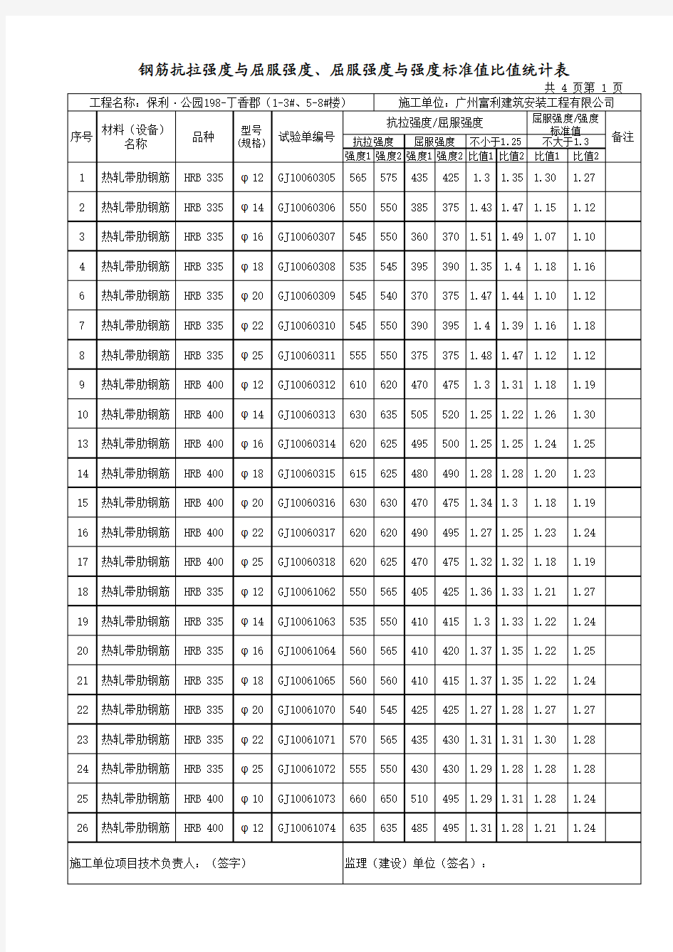 钢筋抗拉强度与屈服强度、屈服强度与强度标准值比值计算表